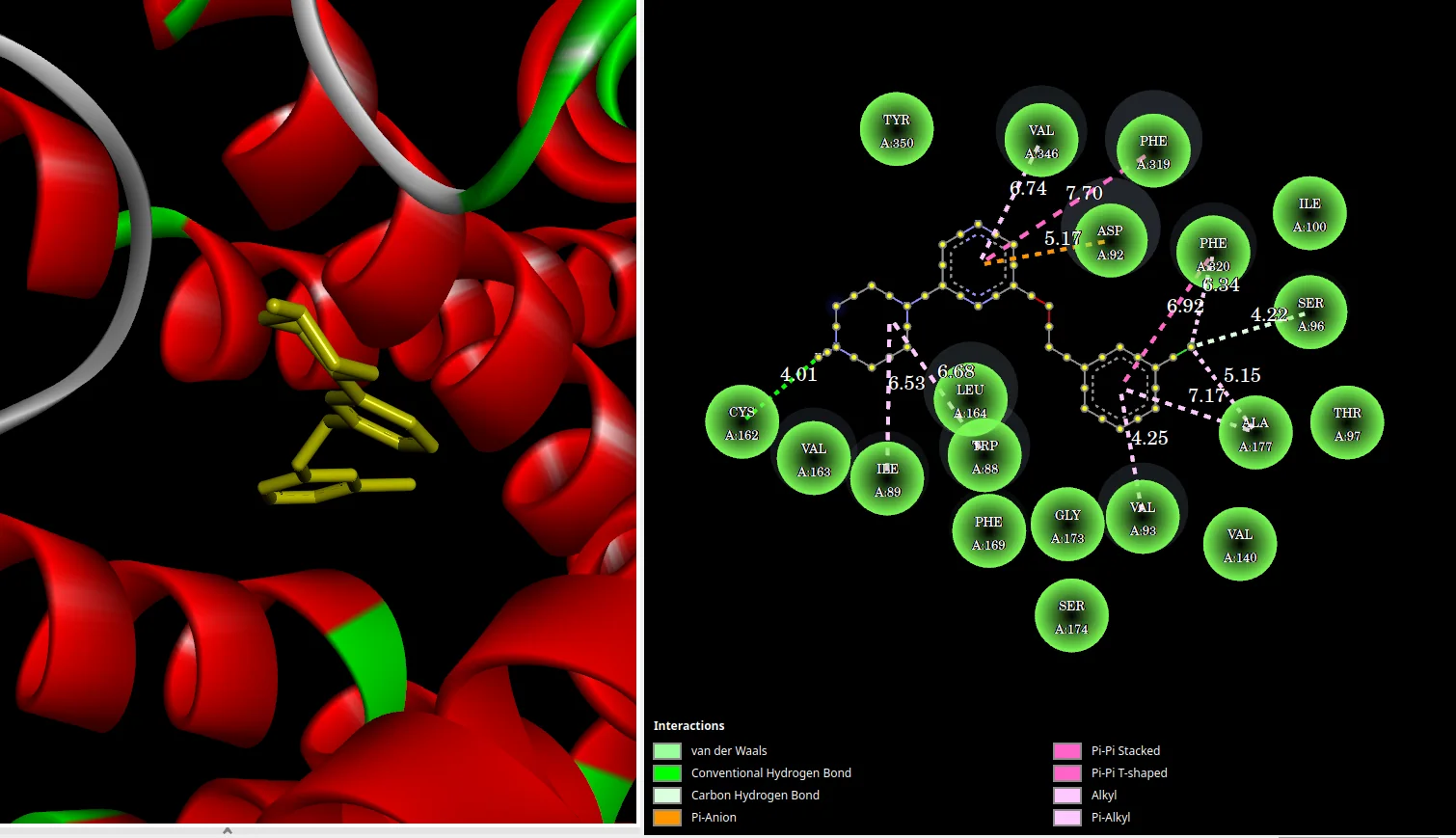 Protein ligand docking pose and two-dimensional interaction visualization from a computational drug design study
